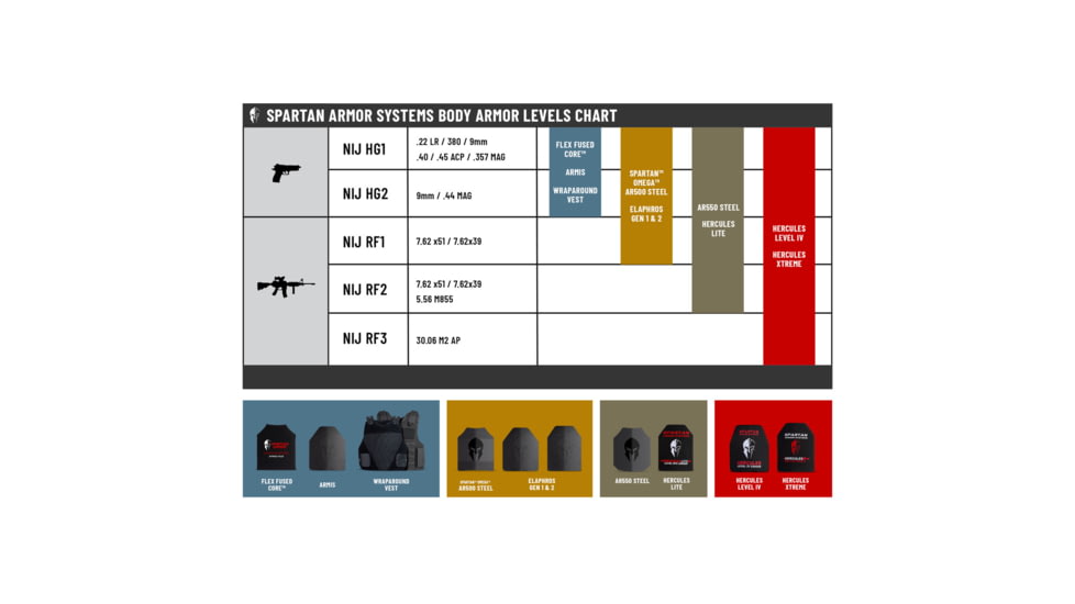 Spartan Armor Systems Elaphros Gen 2 Spectra UHMWPE Body Armor