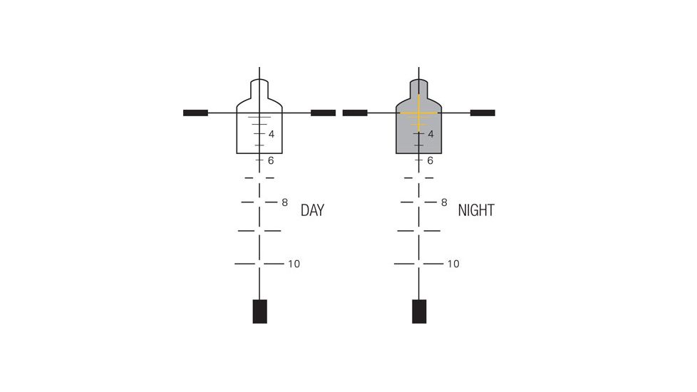 Trijicon Reticles