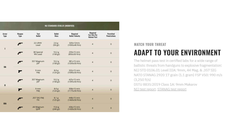 UARM LCBH Low Cut Ballistic Helmet, Type IIIA Threat Level, Ranger Green, M, LCBHMR
