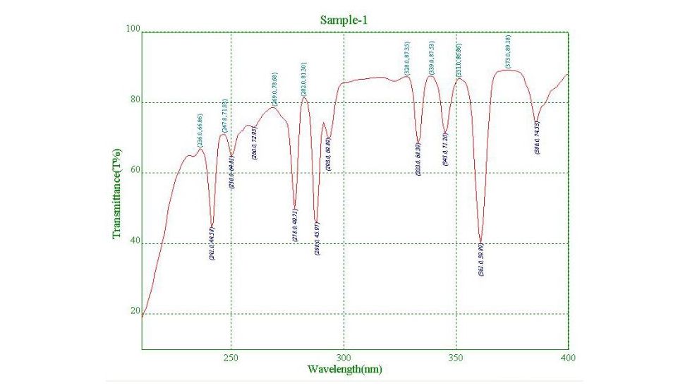 UNICO PC Application Software Manual for S-2150 Series Spectrophotometer S-2150-516
