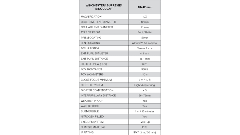 Winchester Supreme Optics 10x42mm Roof Prism Binocular, Black/Gray, W12-1042
