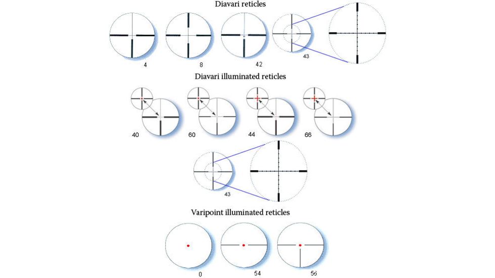 Available Reticles of Zeiss Victory 3-12x56 T* Rifle Scopes